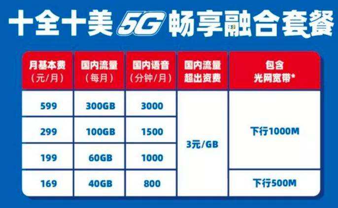 手机套餐是什么意思