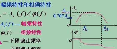 频率响应是什么意思