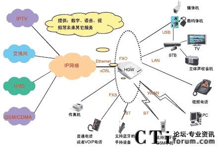 组网是什么意思