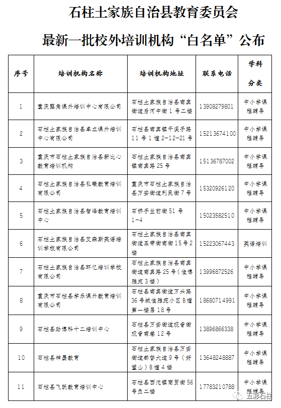 什么是白名单