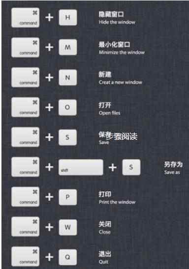 苹果电脑怎么截屏