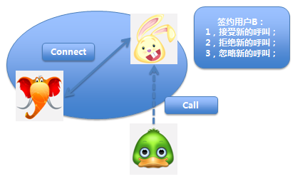 苹果手机呼叫等待怎么设置