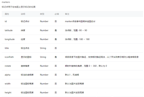 微信图片怎么圈图标记