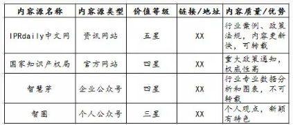 垂直领域是什么意思