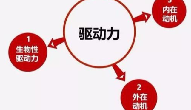 保持唤醒状态是什么意思