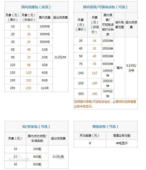 套餐外语音费是什么意思