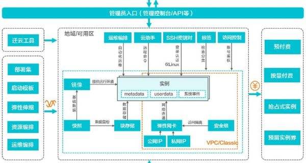 云服务器怎么搭建