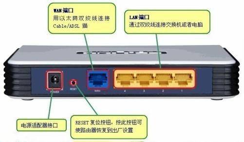 路由器有哪些功能