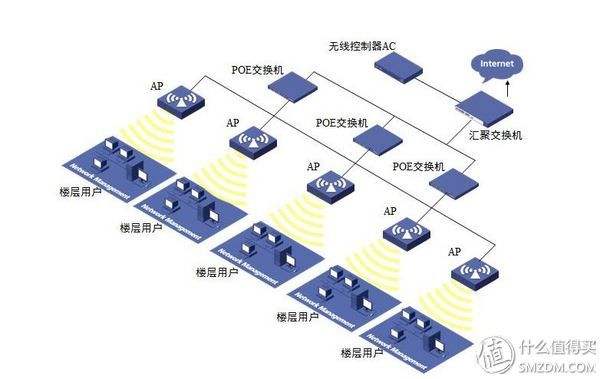组网是什么意思