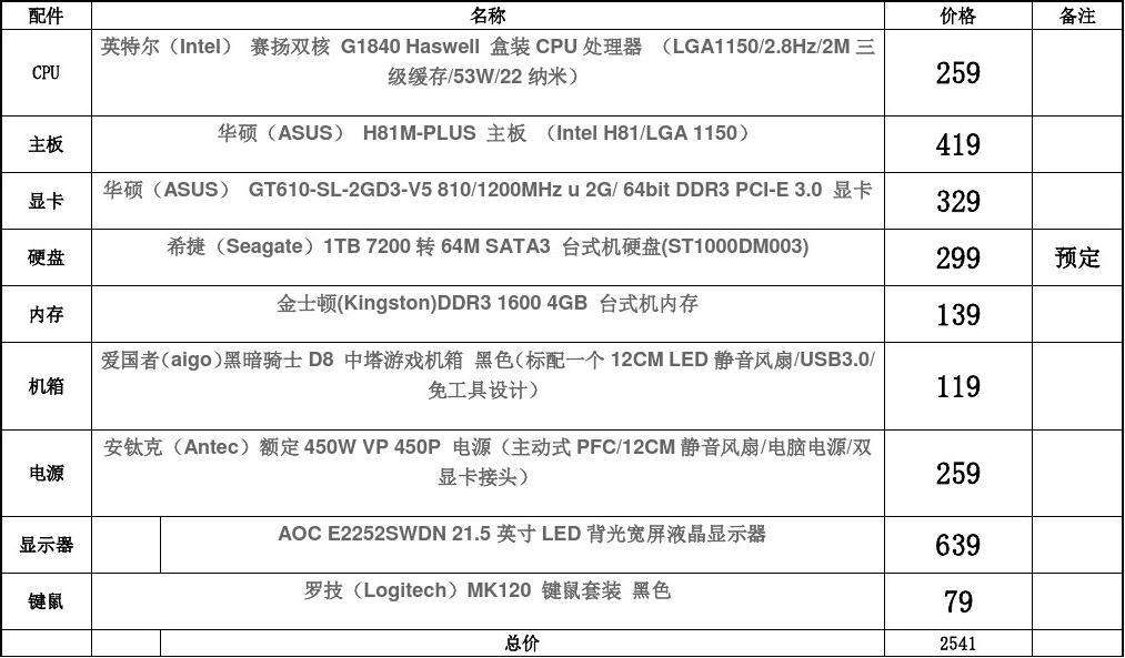 电脑配置知识大全