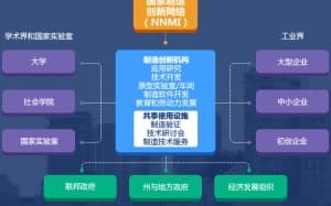 美国国家制造创新网络解密:业态简图