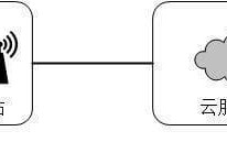 LoRa技术及其体系架构