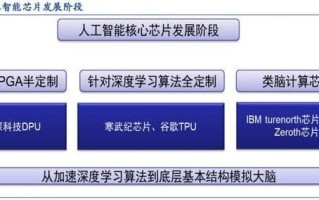 人工智能芯片发展路线图(三个阶段)