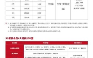 联通怎么取消套餐