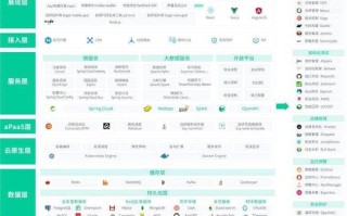 saas系统是什么意思