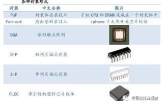 IC封装形式（图示）
