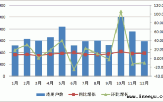 社区运营方案，社区运营方案有哪些？