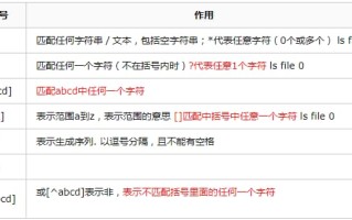关于常用的通配符是什么的信息
