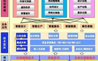 智能制造发展演进