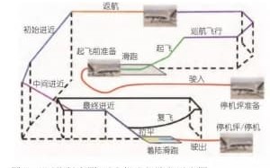 遥控飞行无人机与“真”无人机