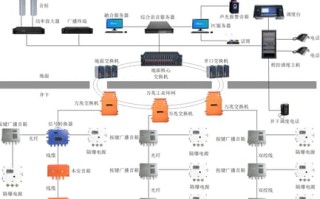 什么是有线通信