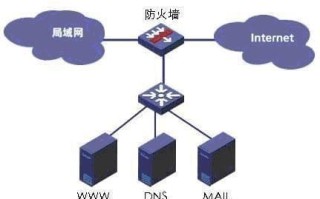 海外仓和FBA仓有什么区别？如何正确区分？