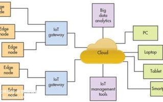 iot是什么意思啊的简单介绍