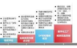 什么是智能工厂