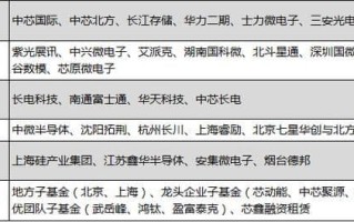 IC产业布局（大基金，截止到2016）