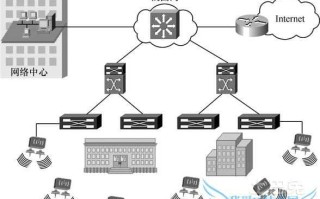 无线局域网是什么意思