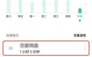 屏幕使用时间密码是什么