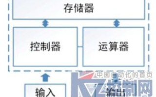 冯-诺依曼计算结构与类脑（受脑启发的）计算的主要区别