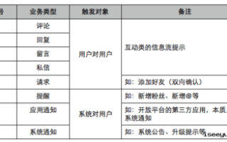 天猫店被投诉很严重吗？如何投诉天猫店铺？