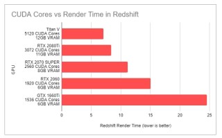 强制进行gpu渲染是什么