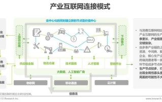 多节点什么网络