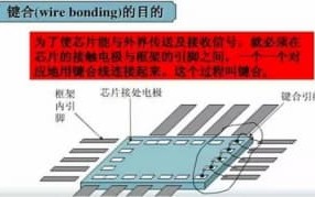 IC封装工艺流程: 键合