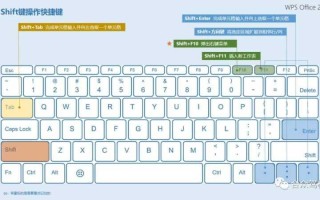显示桌面的快捷键是哪个键