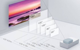 屏幕投影是什么意思