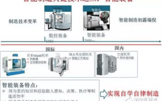 智能制造十大关键技术3: 智能装备