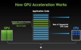 什么是 GPU 加速计算？