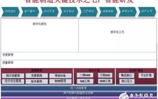 智能制造十大关键技术7: 智能研发