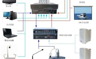 电脑媒体多媒体的意思
