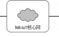 NB-IoT技术及其体系架构