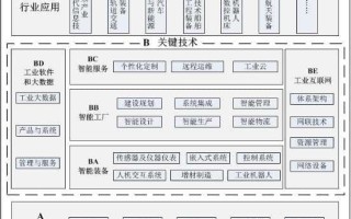 智能制造标准体系结构