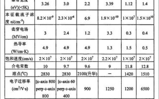 宽禁带半导体（WBS）---第三代半导体
