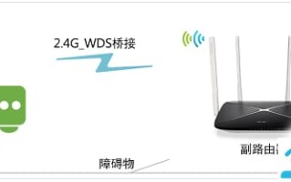 路由器旁边放什么影响信号