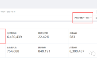 速卖通什么产品最好卖？附热销产品类目