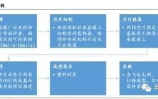 IC封装工艺基本流程