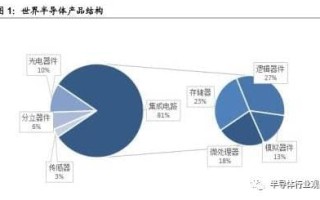 集成电路主要产品类别