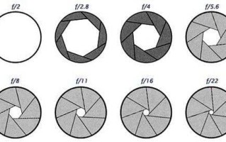 相机的快门是什么意思